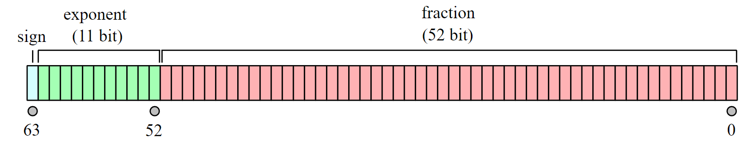 Number in javascript